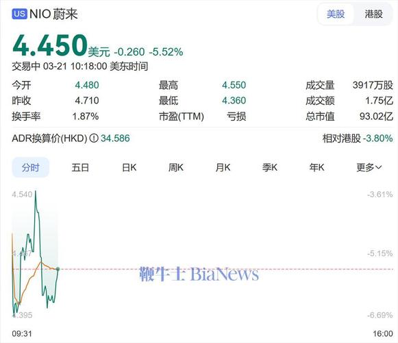 蔚来老板娘一句话丢掉几个亿,蔚来老板娘一句话丢掉几个亿的钱