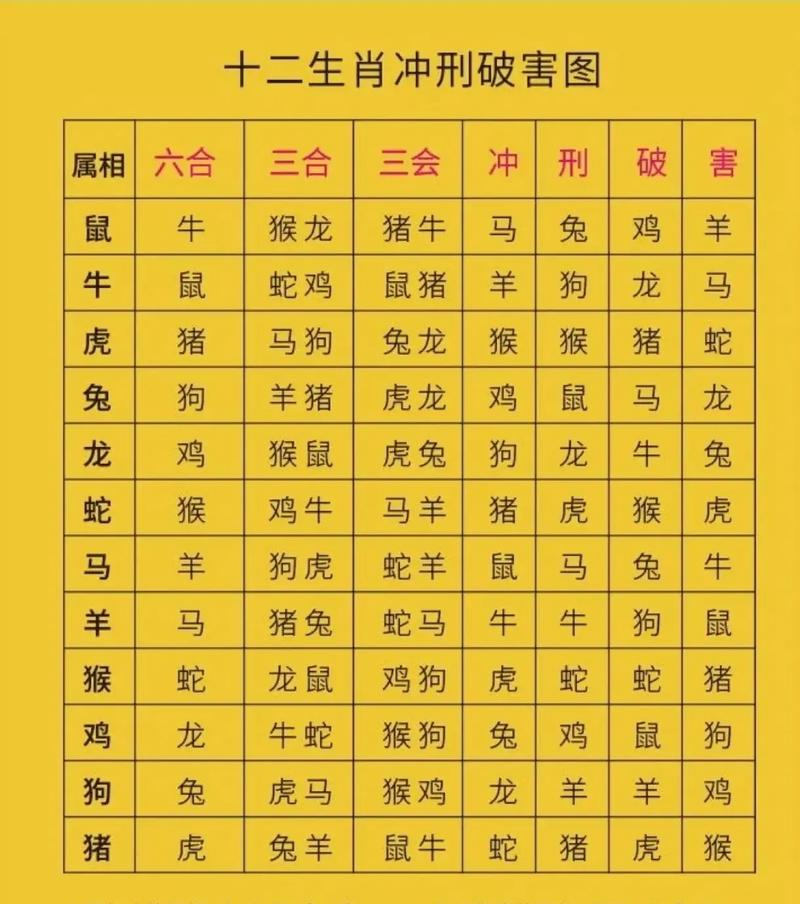 今期生肖三七加打一精准生肖的简单介绍