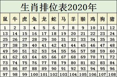 十一今期是什么生肖,今期生肖十一头打数字