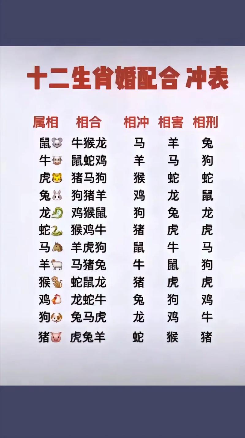 “四四组合应今期，一九作伴不分离”是什么生肖动物