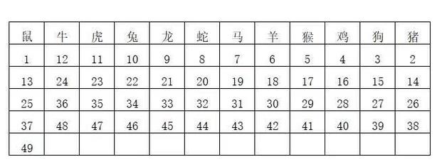 今期生肖看一眼猜生肖,今期生肖看一眼猜生肖是什么