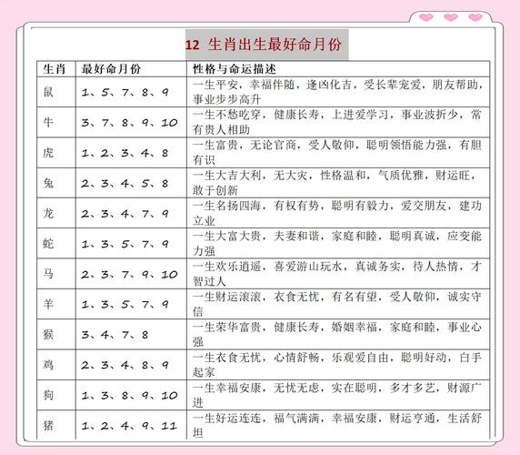今期最佳生肖,八八大发定今期最佳生肖