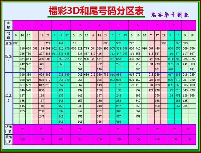 期尾去头打三个数字,期尾去头打三个数字多少点