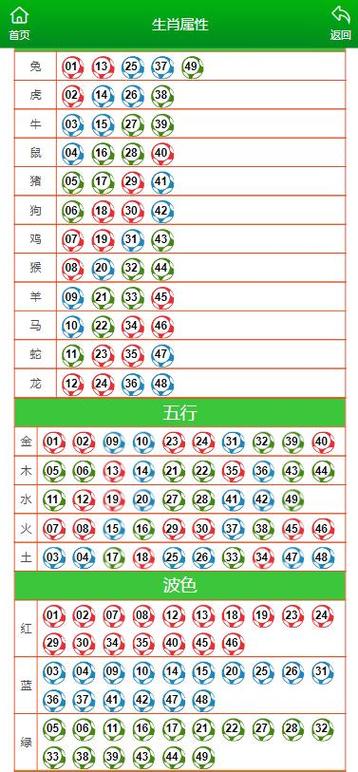 今期生肖单又发,今期生肖看单数是什么数字
