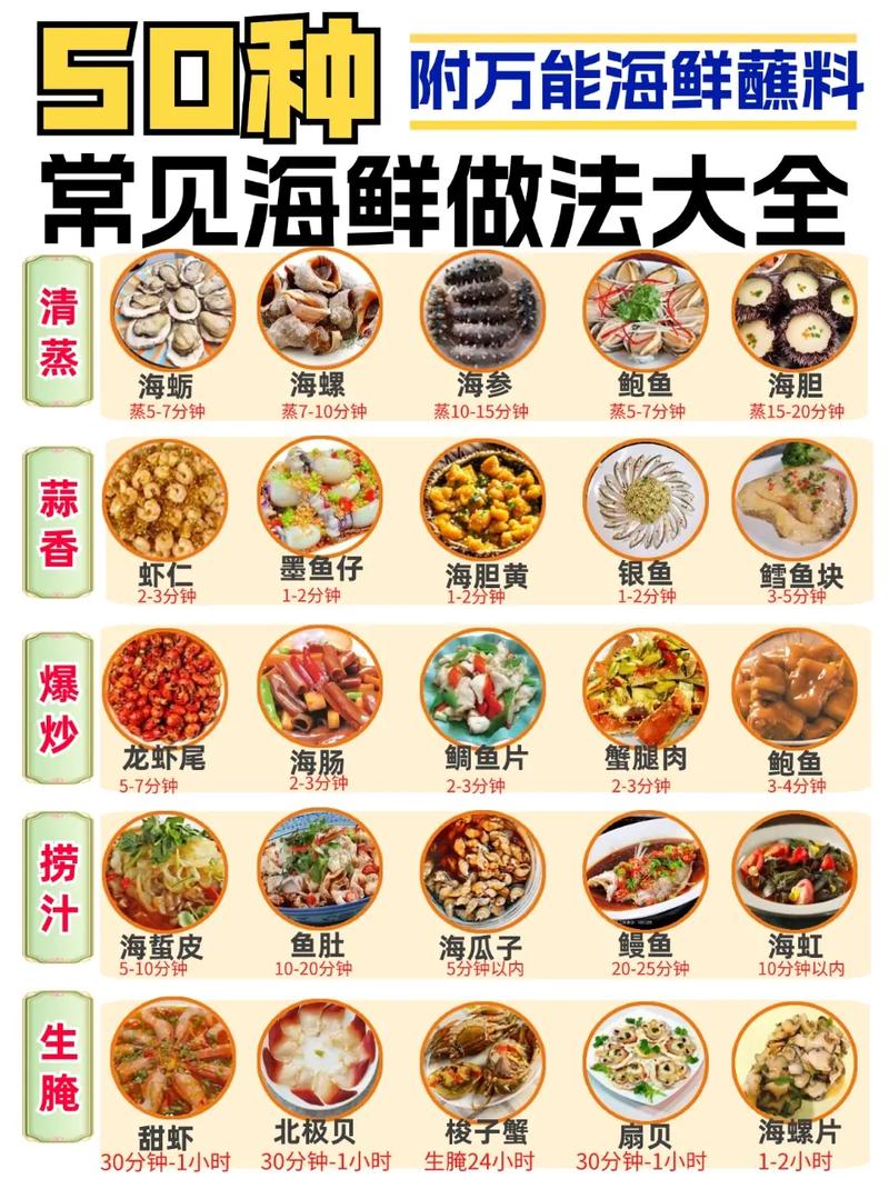 “海鲜”代表什么生肖