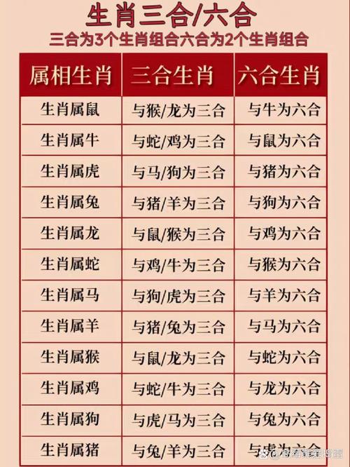 今期生肖有火花是指哪一肖,今期生肖有火花三人有数一定发是什么生肖