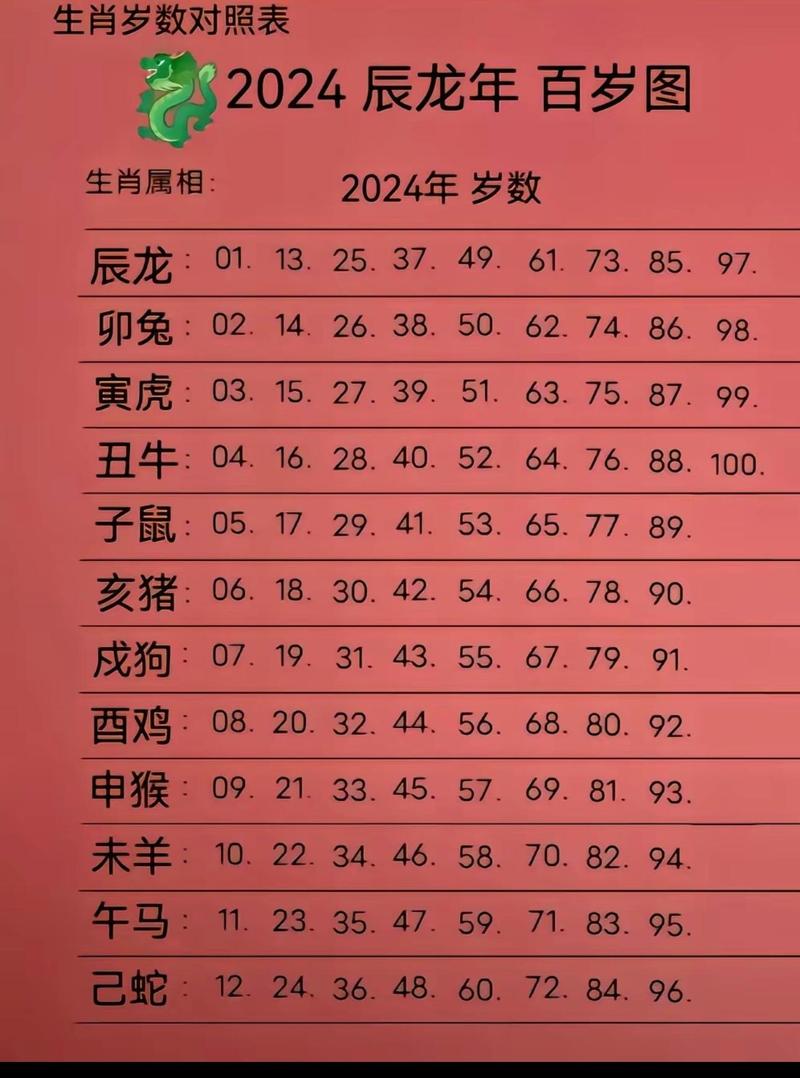 今期生肖最好找打一个生肖数字,今期生肖最好找打一个生肖数字是什么?