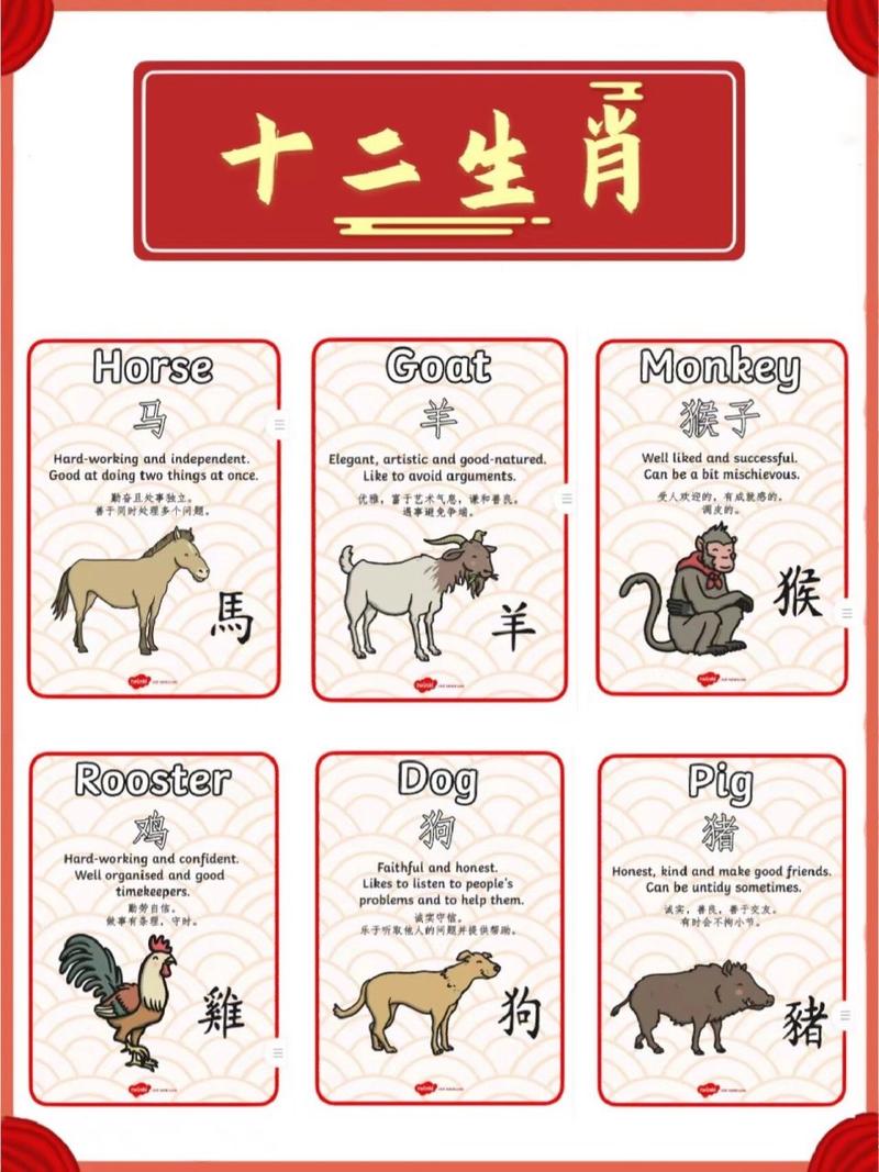 “驰名中外”代表什么生肖
