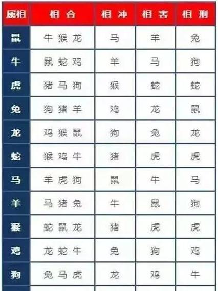 什么生肖和什么生肖相生相克,什么生肖和什么生肖相生相克相冲