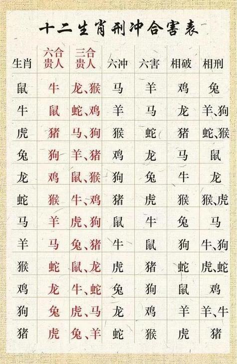 “凶神恶煞土匪窝”打一准确生肖
