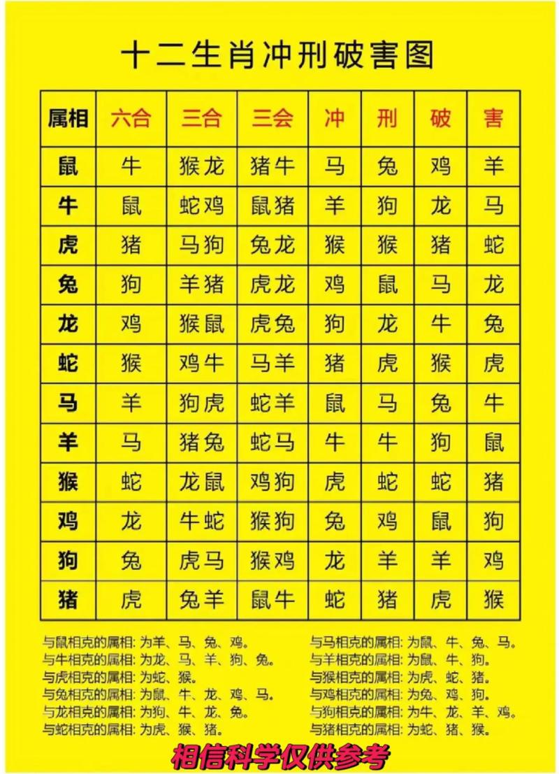 包含“十年深交今日聚，八八八三妊定发”代表什么生肖的词条
