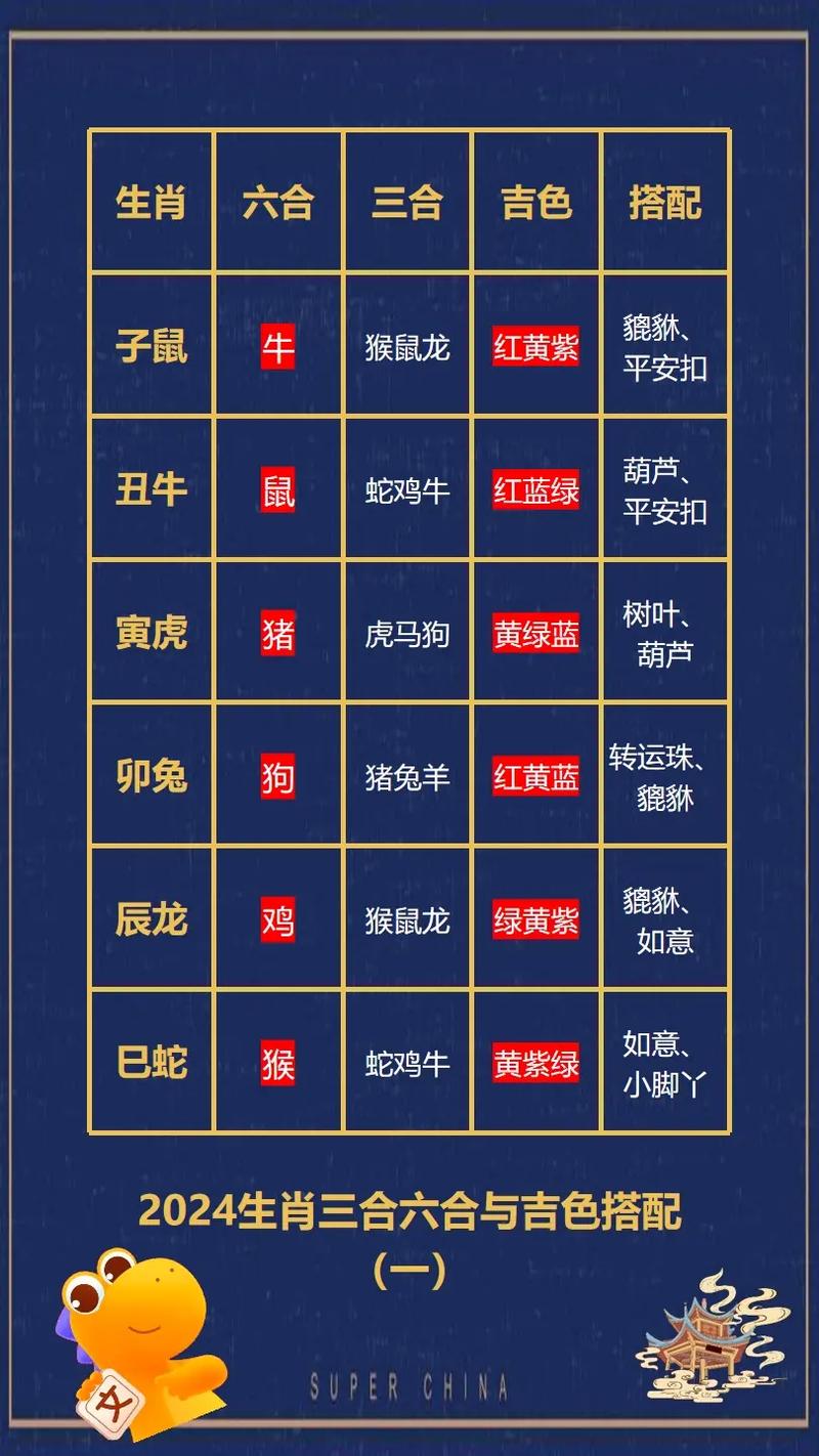 今期生肖六九加,马会选出尖嘴码,今期生肖六九加,马会选出尖嘴码打一动物
