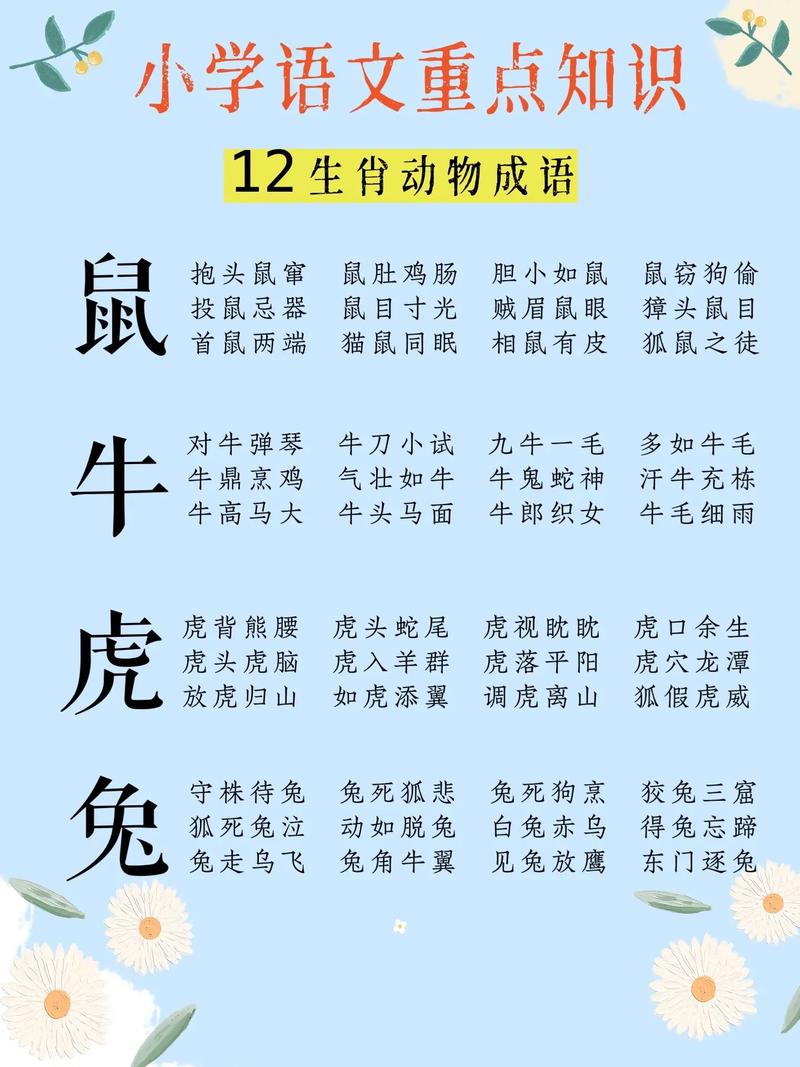 “有问必答”指什么生肖