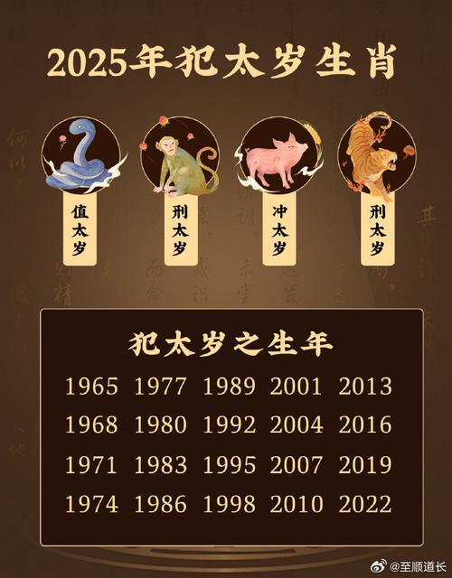 “三寒二暖二芳辰，南北东西万里程”是代表哪个生肖