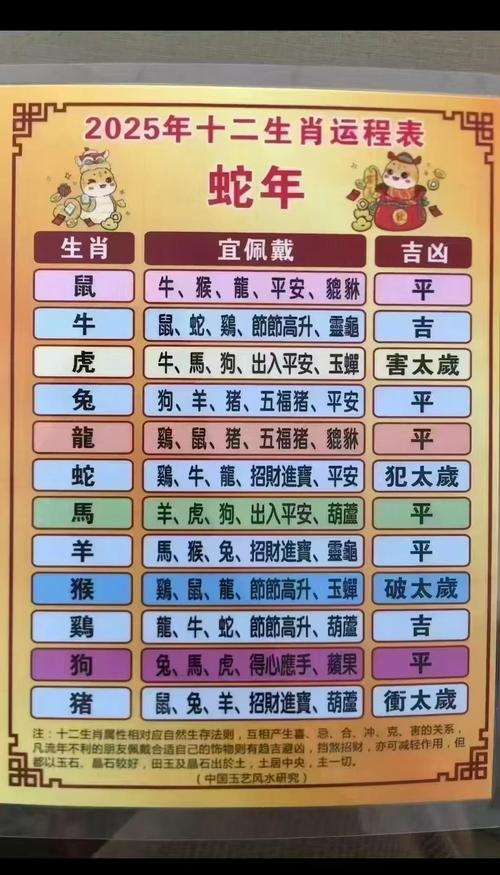 2025什么生肖不适合戴黄金,2025什么生肖不适合戴黄金首饰