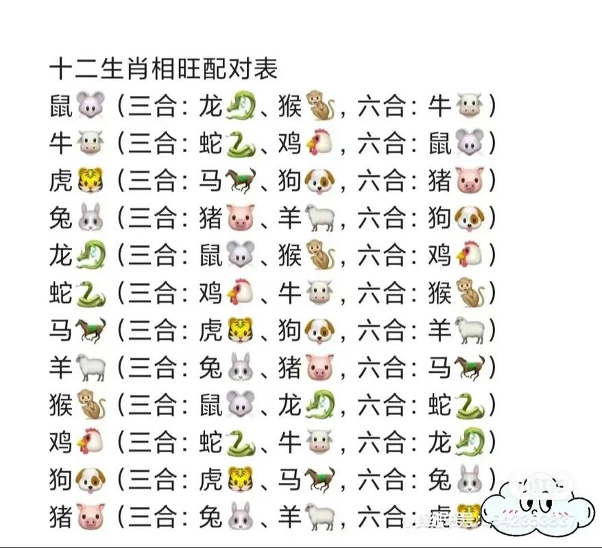 “今期虎牛猪出特，九霄云外没有蓝”打一个生肖动物