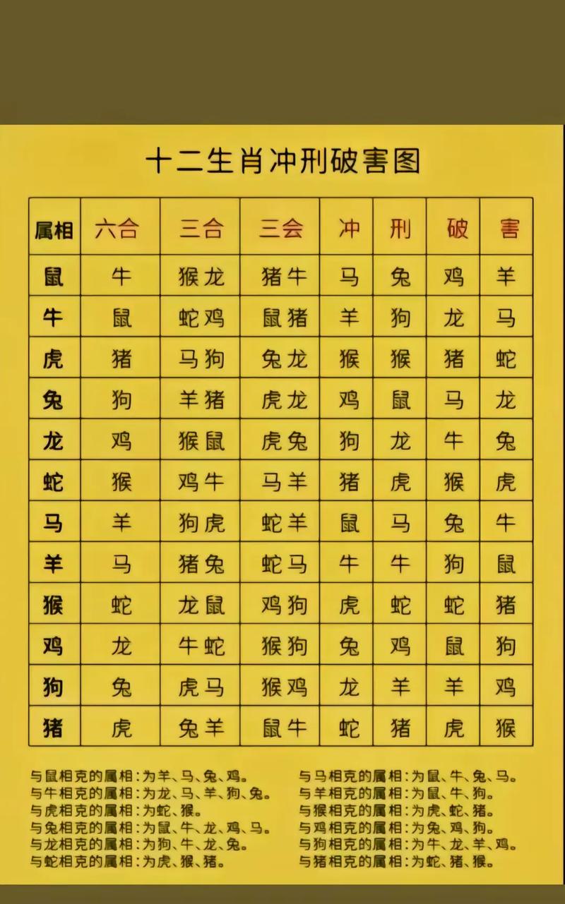今期生肖四五八打一正确生肖,今期生肖四五八打一正确生肖动物