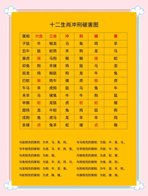 “灯亮三更家中读”是什么生肖