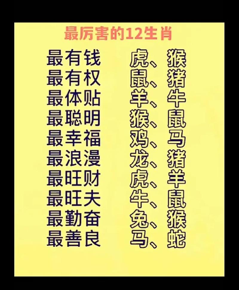 什么生肖最聪明赚钱,什么生肖最聪明最漂亮