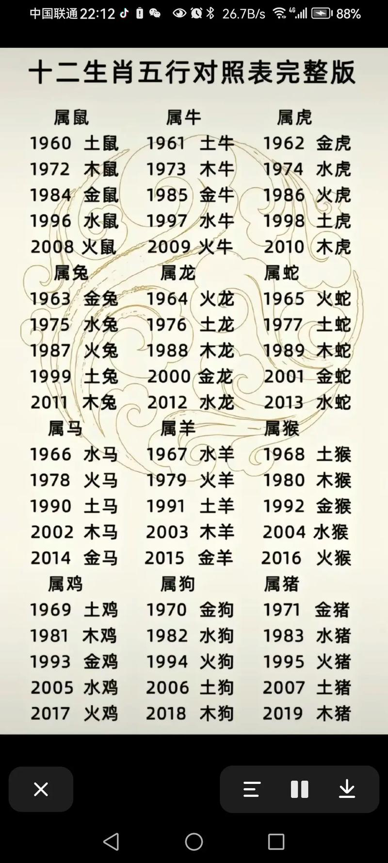 今期生肖出木旁是什么生肖,今期生肖有木头,取得金库有钱收