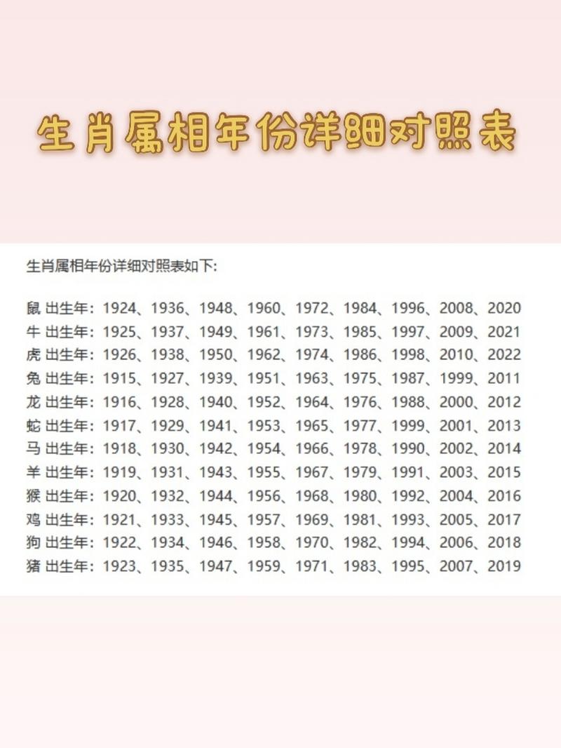 88年属什么生肖的多大了,88年属什么的今年多大岁数