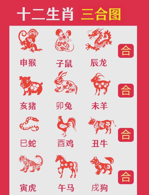 “今期羊蛇马出特，三七相逢做大戏”打一正确的生肖