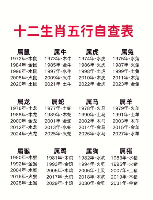 “四四六六南北财”代表什么生肖