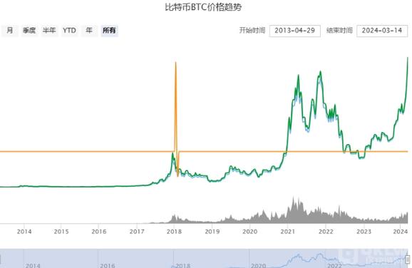 比特币实时价格走势图美元：波动分析与技术指标解读
