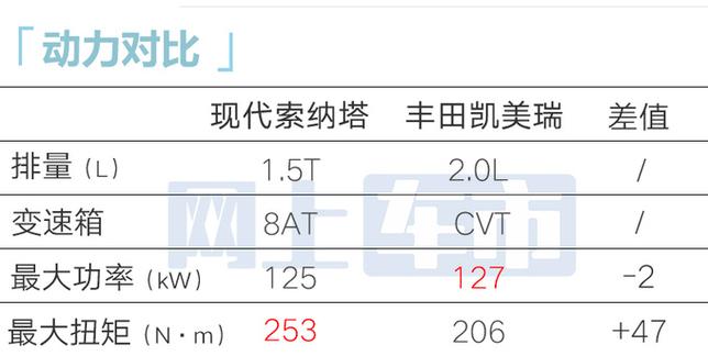 索纳塔11代价格分析：基础配置与高配配置详解