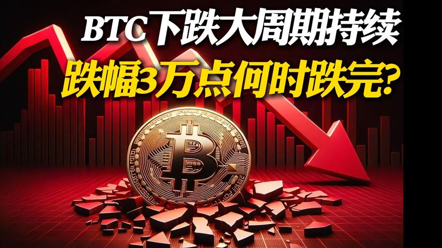 比特币今日策略:比特币今日最新布局