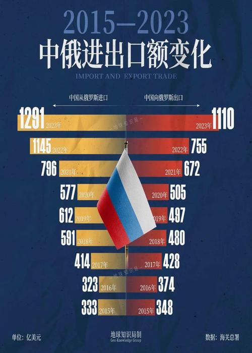俄罗斯宣布将中国列入名单:俄罗斯宣布将中国列入名单中