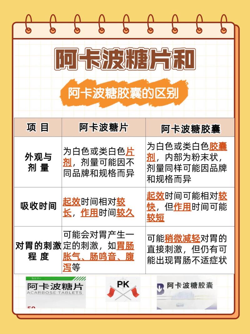 为什么不建议吃阿卡波糖:为什么不建议吃阿卡波糖片