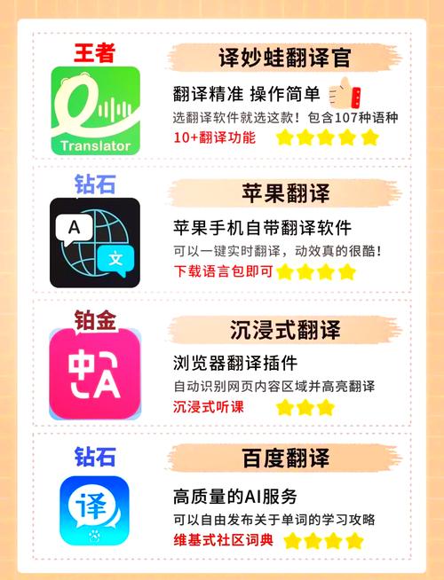 zalo自动翻译成中文:自动把中文翻译成英语的软件