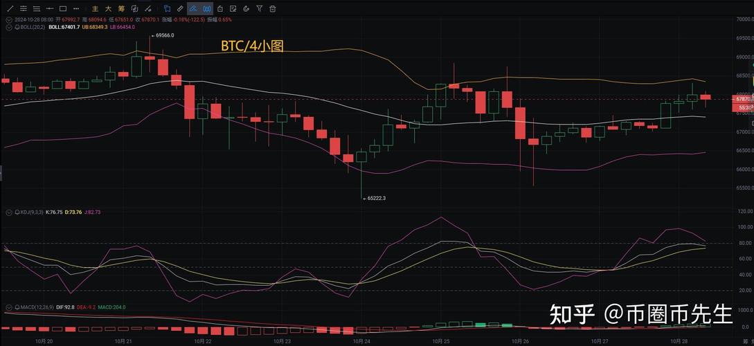 以太坊币实时行情k线图:以太坊币实时行情k线图最新
