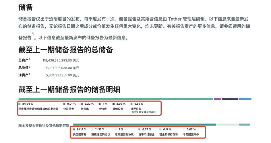 USDT稳定币原理解析及创始人创业故事