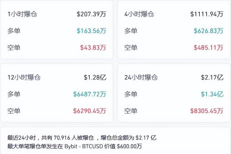 虚拟币最新市值:虚拟币市场最新价格