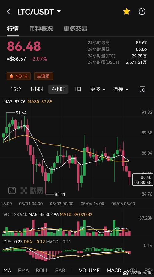 莱特币十年价格走势图:莱特币回顾历史价格走势
