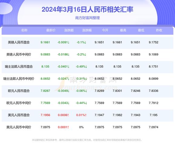 瑞波币兑人民币价格走势分析及未来发展预测