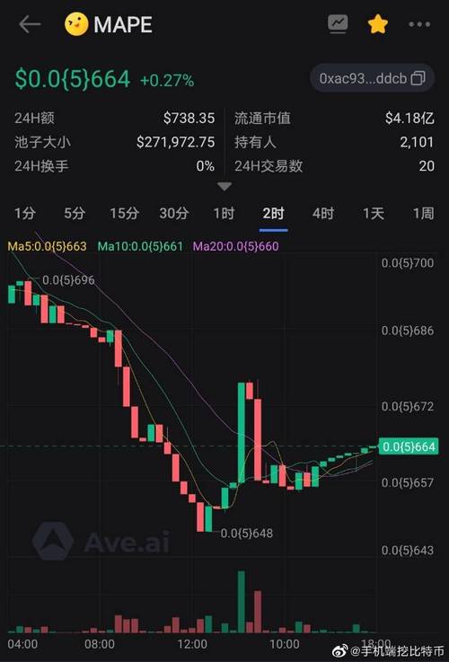 手机挖比特币：算力需求、效率影响及收益分析
