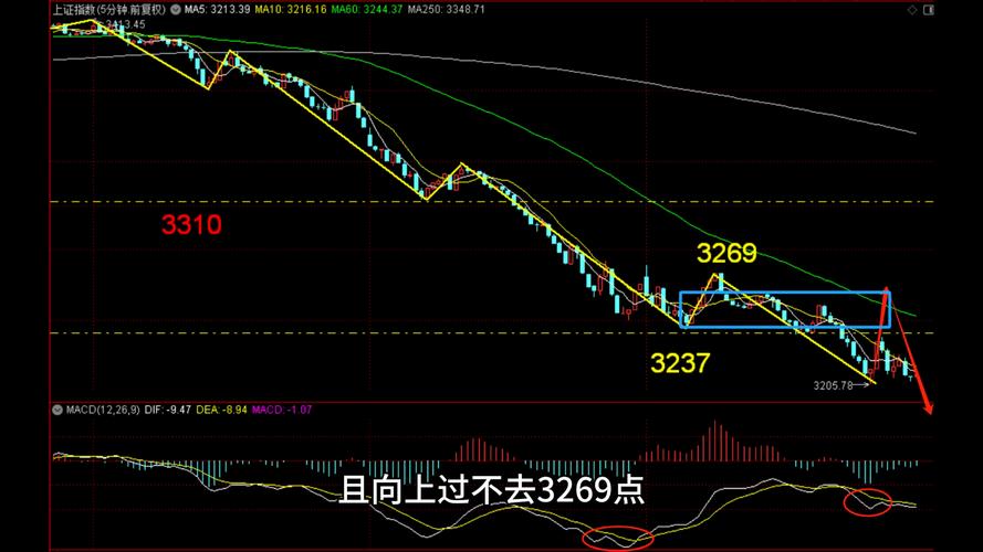 今日大盘走势行情分析:今日大盘走势行情分析图