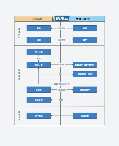 TG服务器连接方法及优化技巧全攻略