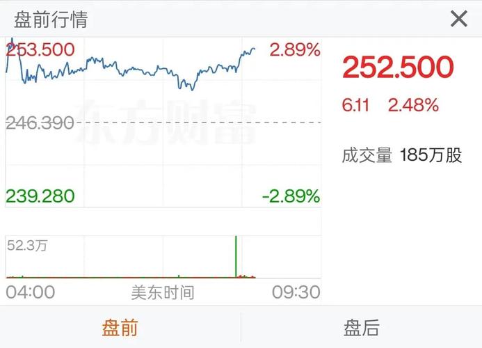 特斯拉股票表现与投资建议，东方财富网站功能介绍