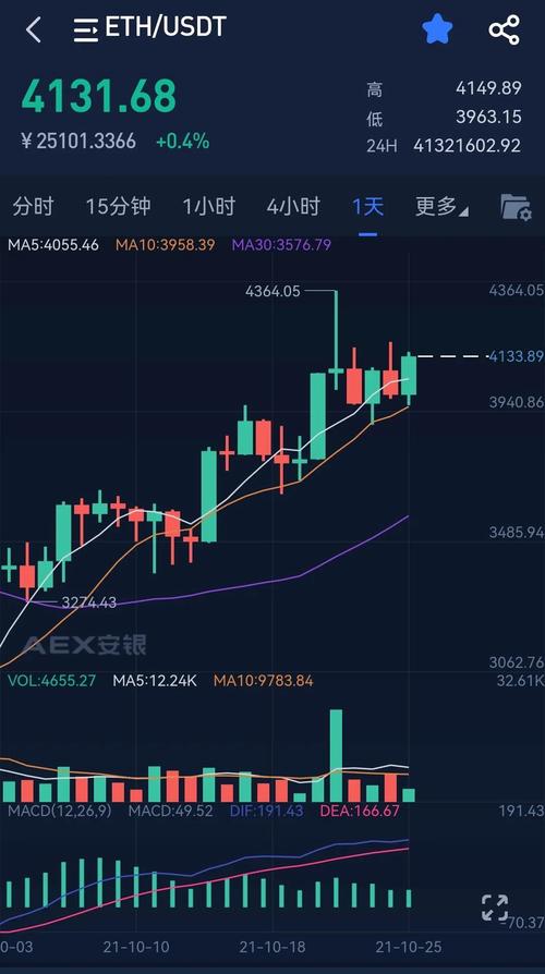 以太坊今日价格行情实时走势:以太坊今日价格行情实时走势图