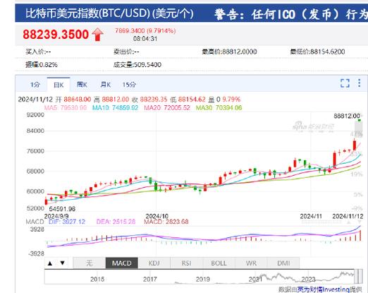 比特元BTY今日行情:比特元bty今日行情分析