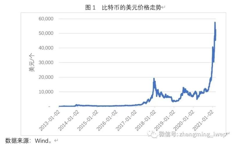 比特币价格预测：技术分析、基本面分析与未来趋势预测全解析