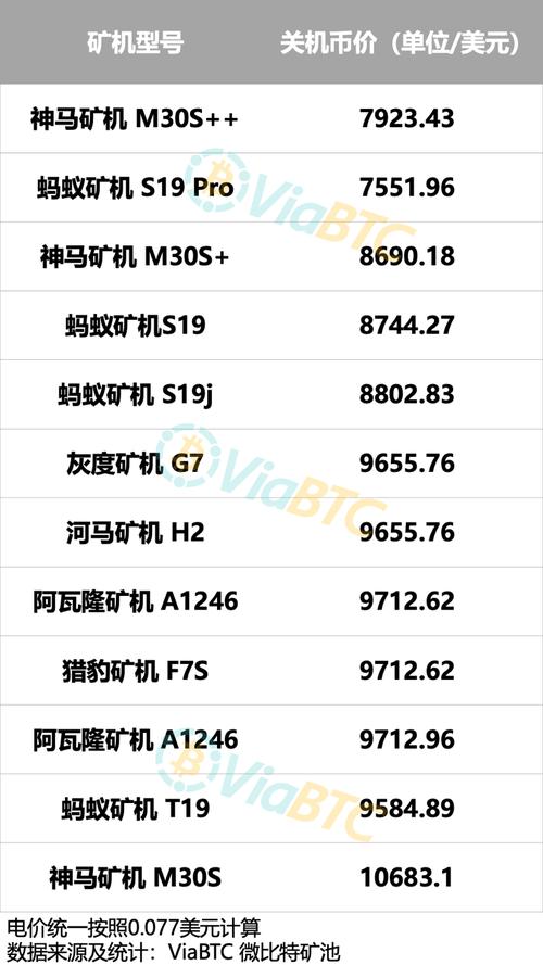 如何选择靠谱的比特币矿机销售公司？挖矿收益取决于这几步！