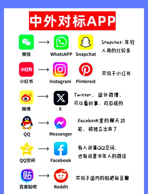 关于snapchat是什么软件的信息