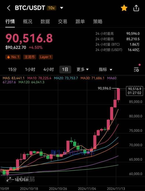 比特币美元价格今日行情:比特币美元价格今日行情美元
