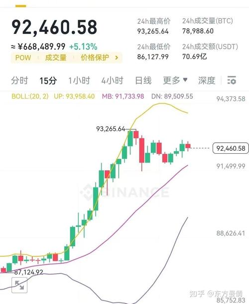预言2025年比特币价格:预言2025年比特币价格走势