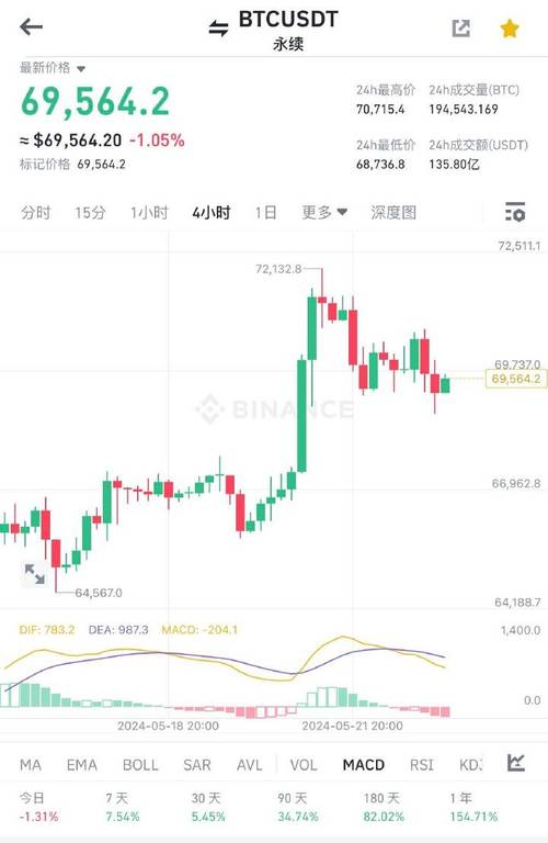 比特币美元:比特币美元行情走势
